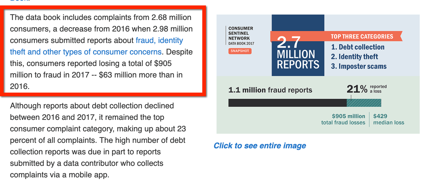 online fraud