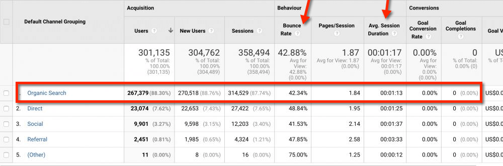 analytics first site