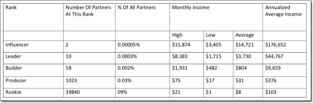 income-disclaimer