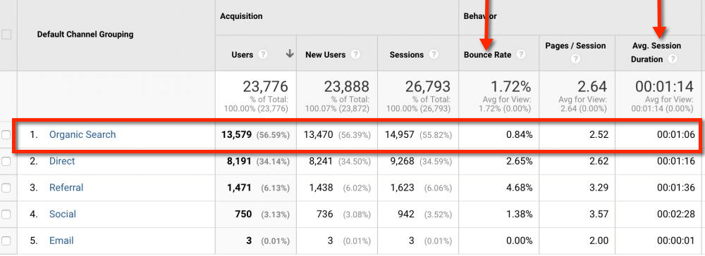 analytics from another blog