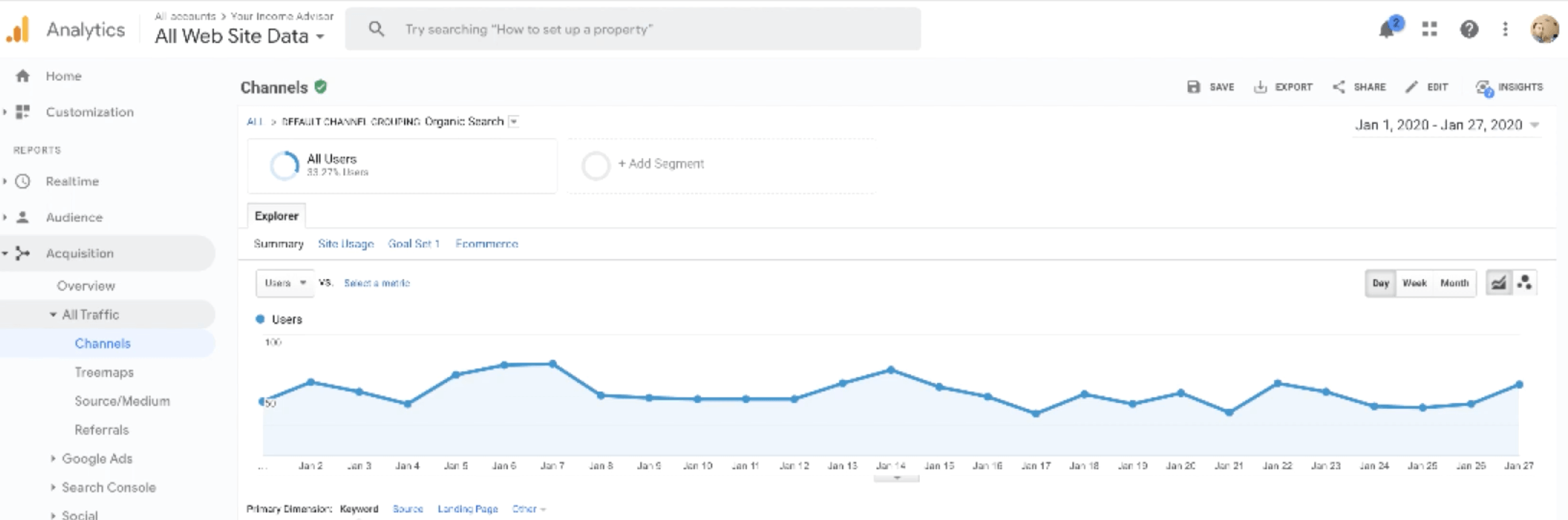 first-niche-site-analytics