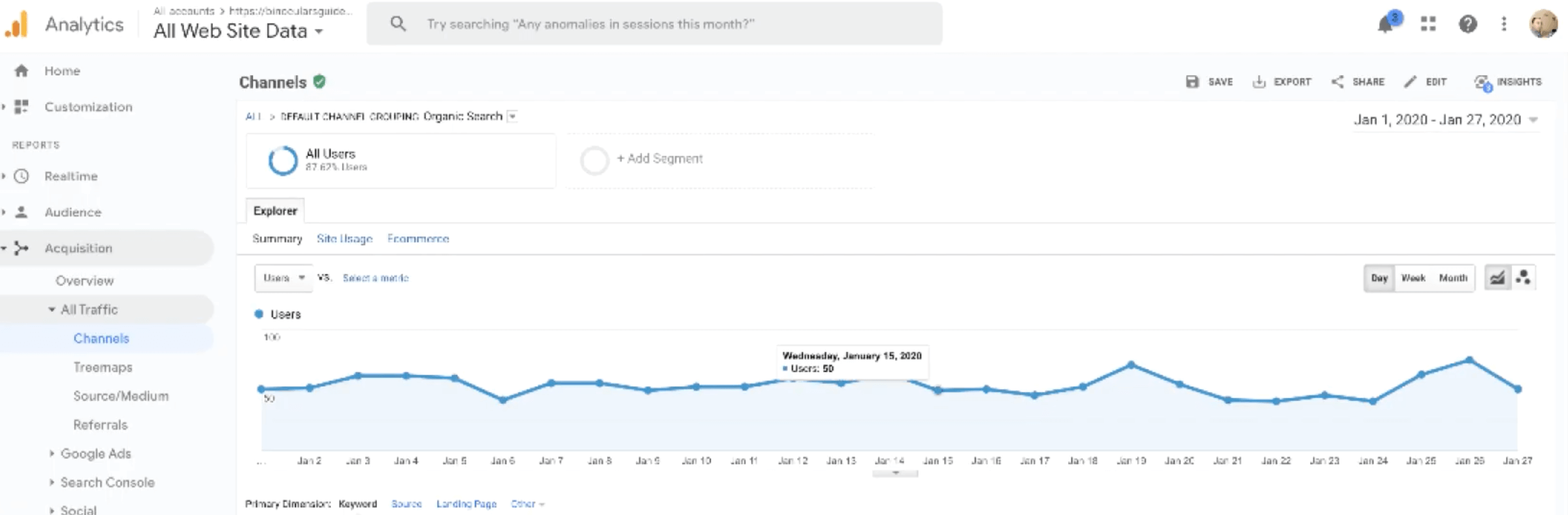 second-niche-site-analytics