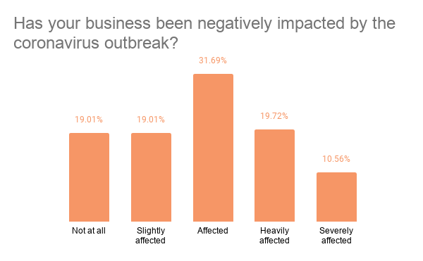 buisnesses-impacted-by-covid-19