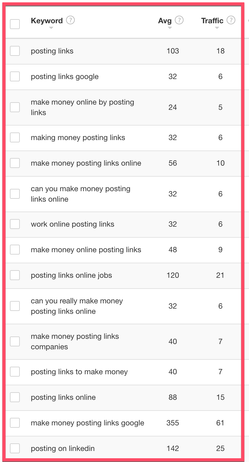 link-posting-search-phrases