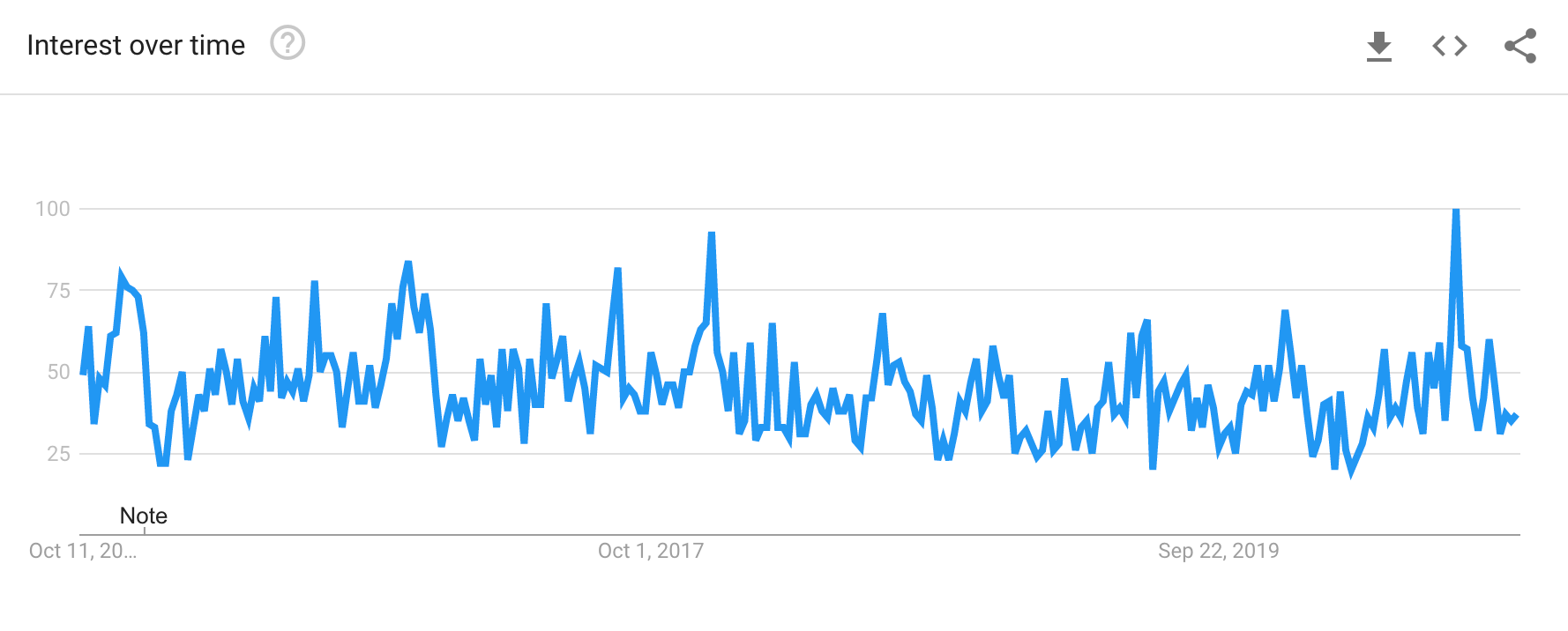 binoculars at google trends