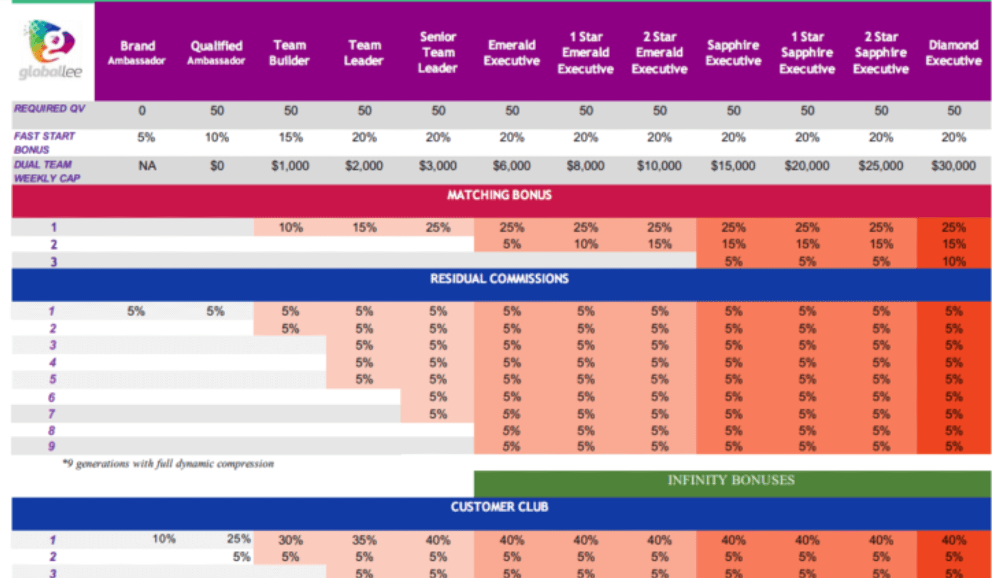 compensation-plan